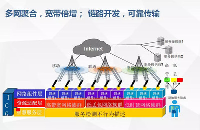 智慧現(xiàn)場(chǎng)網(wǎng)絡(luò) 解決“最后一公里”技術(shù)轉(zhuǎn)讓的挑戰(zhàn)